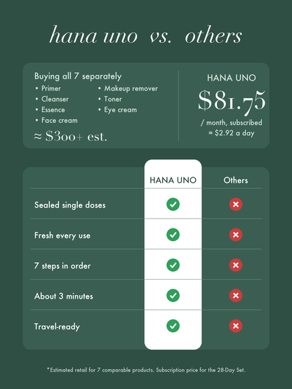HANA · Rituale Capsula K-Beauty · Mattina & Sera
