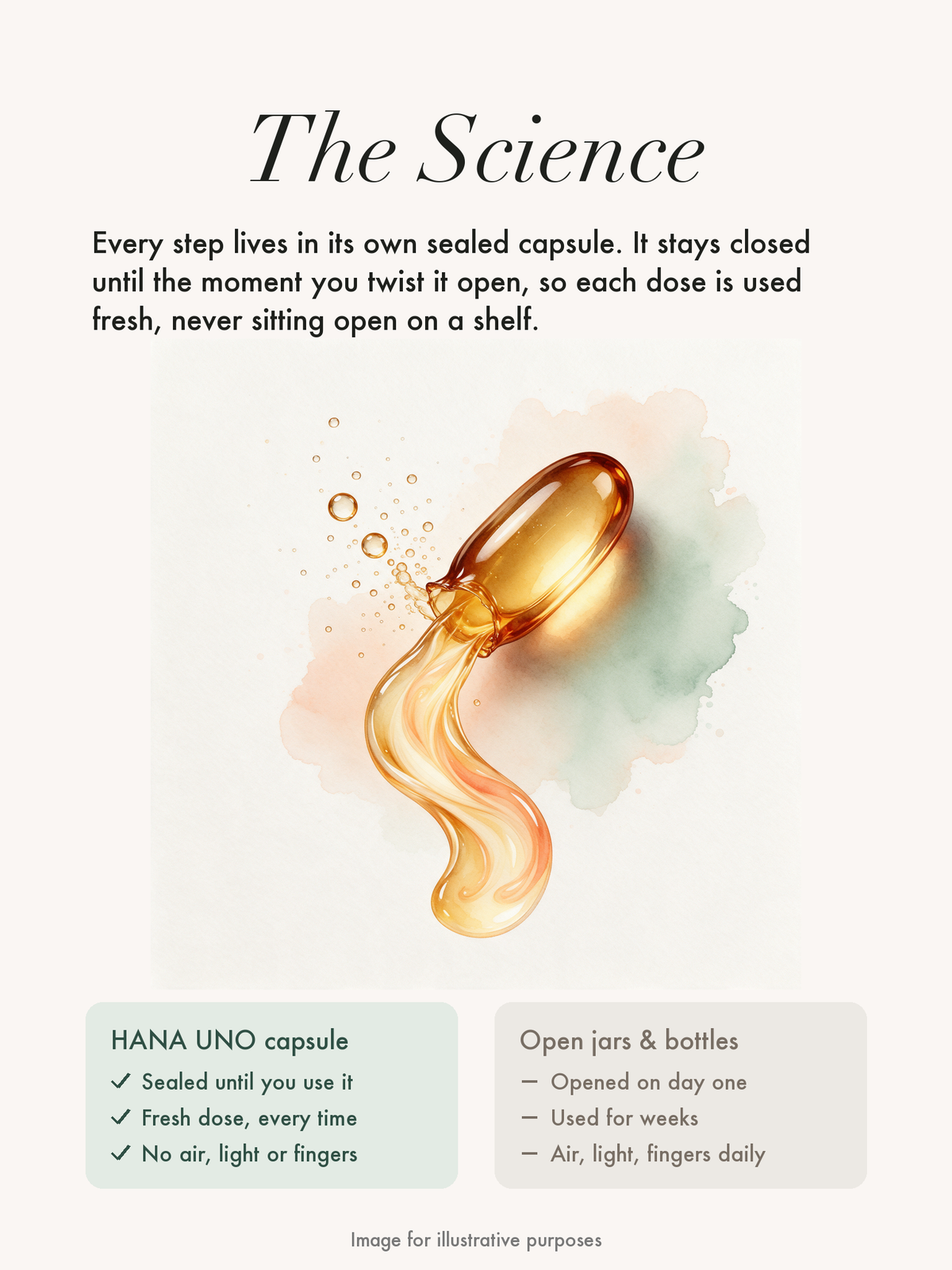 HANA · Rituale Capsula K-Beauty · Mattina & Sera