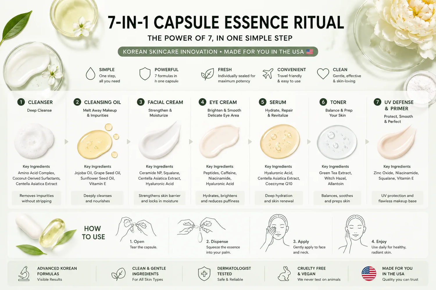 HANA UNO 7-in-1 capsule skincare ritual showing seven formulas, key ingredients and how to use