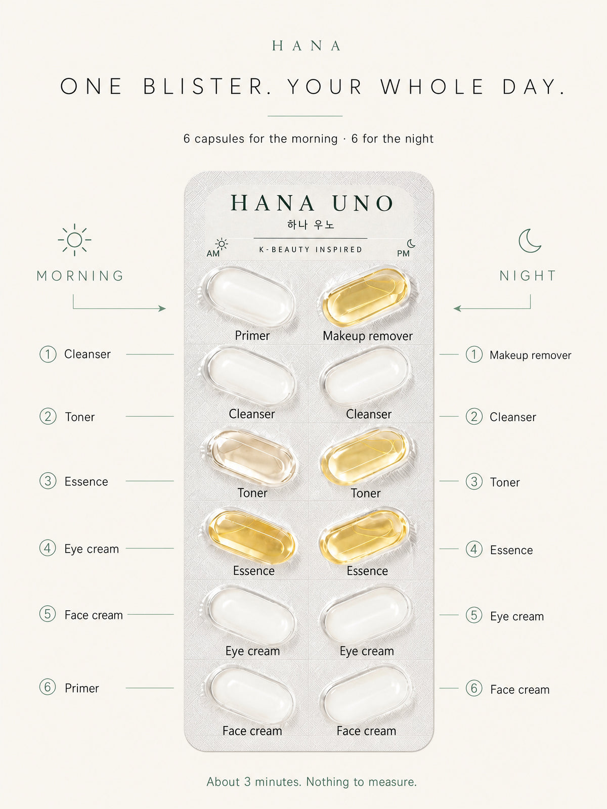HANA · Rituale Capsula K-Beauty · Mattina & Sera