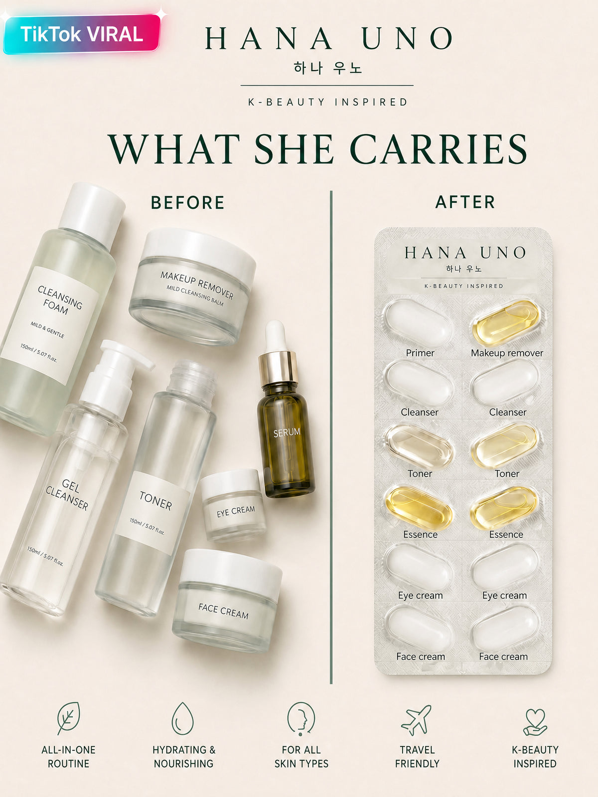 HANA · 7-Day Ritual Kit · Complete K-Beauty Capsule Routine